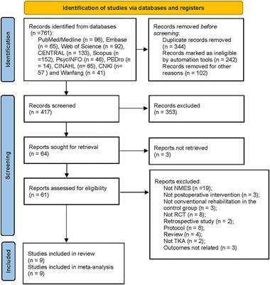 Effect of Neuromuscular Electrical Stimulation After Total Knee Arthroplasty: A Systematic Review and Meta-Analysis of Randomized Controlled Trials